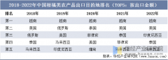2025年中国柑橘行业产量变化、进出口及出口金额