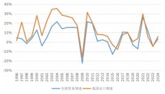 国度外汇办理局：货色商业和经常账户顺差将正