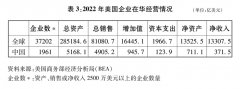 <b>关于中美经贸关系若干问题的中方立场</b>