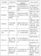 <b>经济学素质的沉构：从资本设置装备摆设到价值</b>