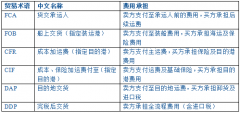 解码特朗普20时代关税政策系列文章（二） - 企业
