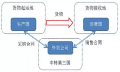 海关监管转口区块链手艺正在转口商业单证通明