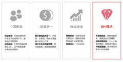 《搜狐网-琅琊旧事网》 2025全球商业变局下Vogh