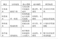 次序成本取中国经济